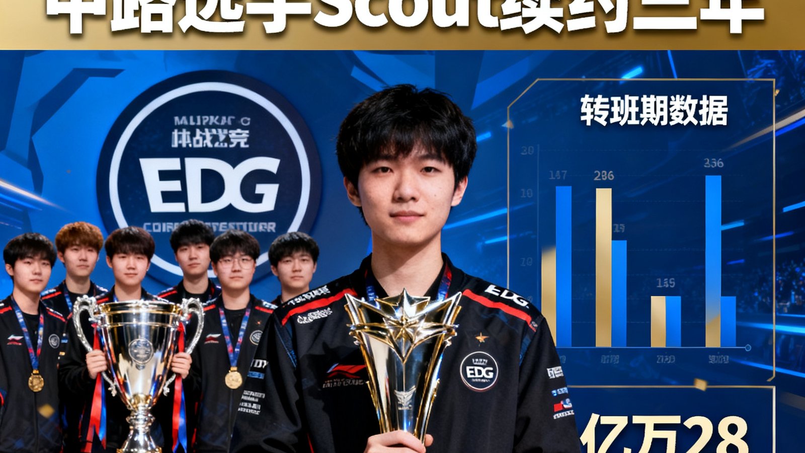 EDG战队夺得2025春季赛冠军，中路选手Scout续约三年，亿万28独家分析转会期影响