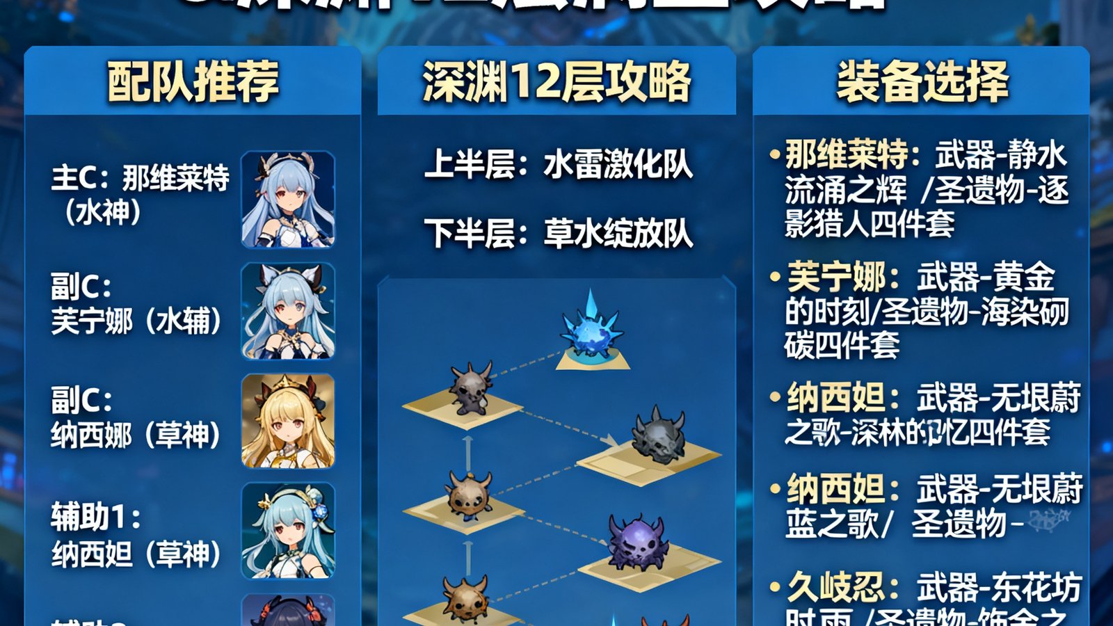 原神4.6版本那维莱特顶级配队推荐，深渊12层满星攻略，角色武器圣遗物选择