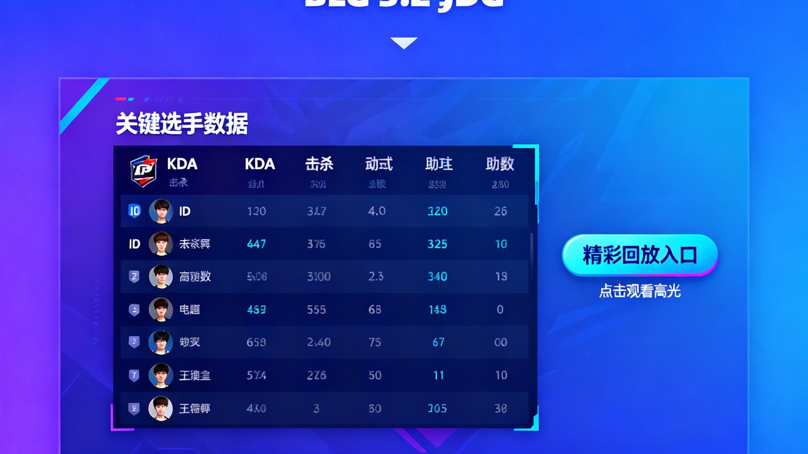 LPL春季赛决赛BLG对阵JDG，最终比分3:2，亿万28赛事页面显示关键选手数据与精彩回放入口